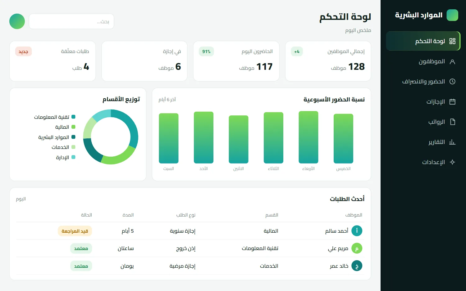 لقطة شاشة للوحة تحكم نظام موارد بشرية